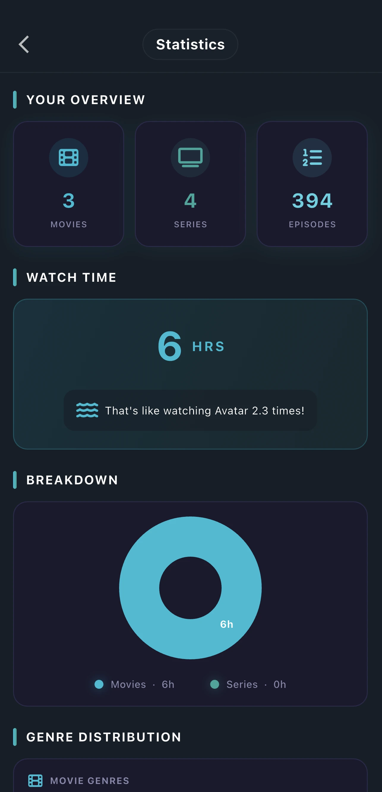 Seriesive user statistics screen